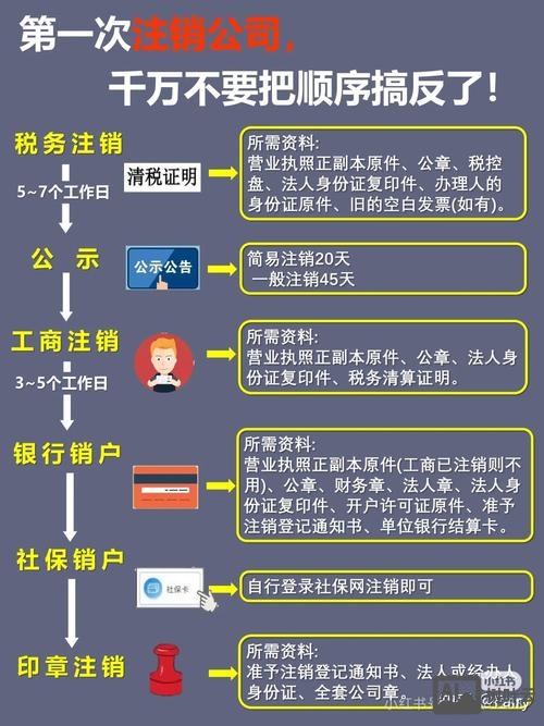 注销企业备案如何查