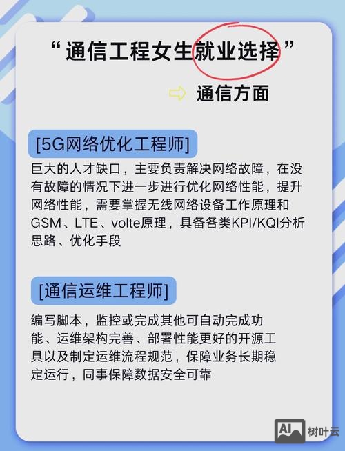 通信工程师招聘要求