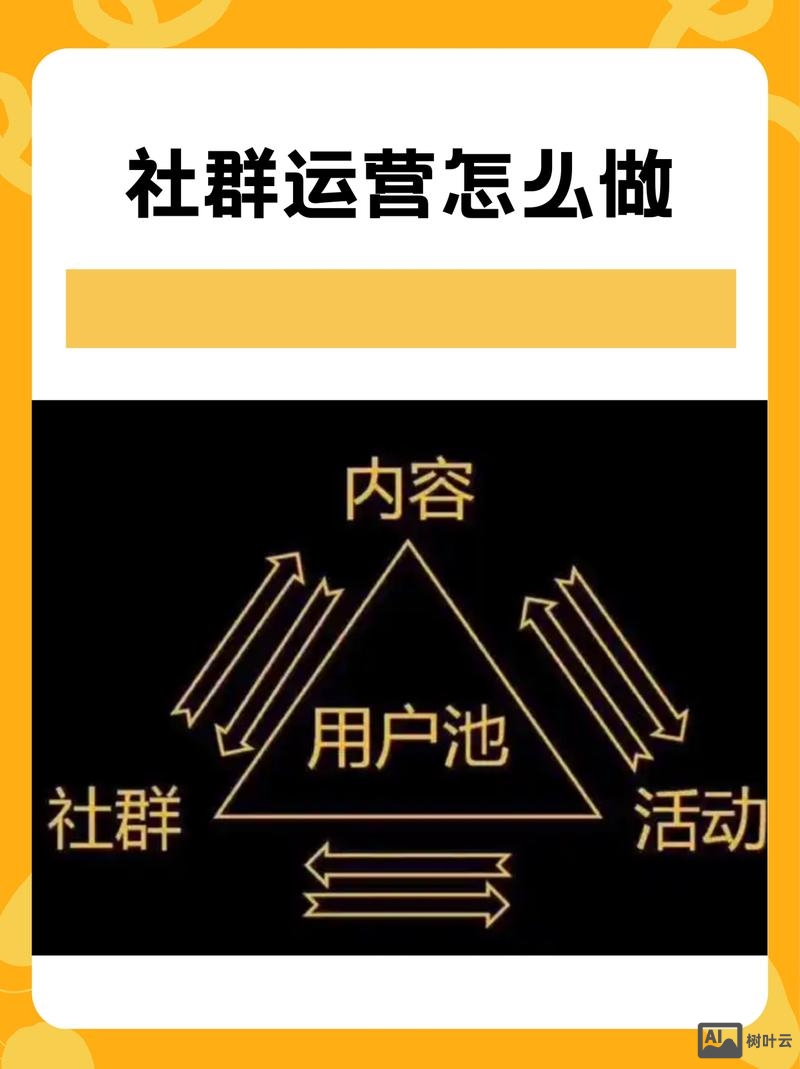 如何管理社群营销