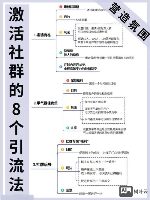 如何管理社群营销