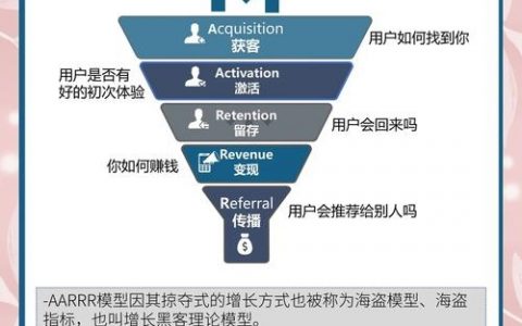 社群营销管理关键是什么？
