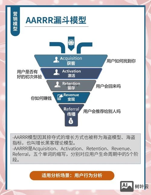 如何管理社群营销