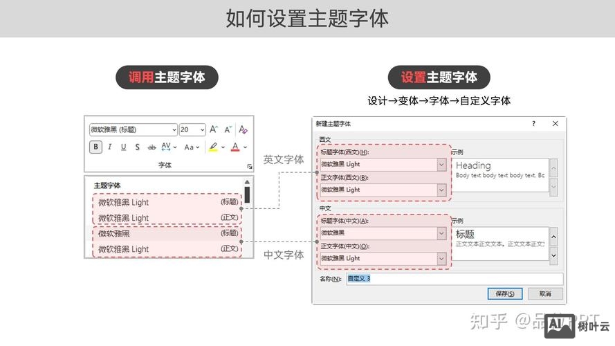如何制作个人主题