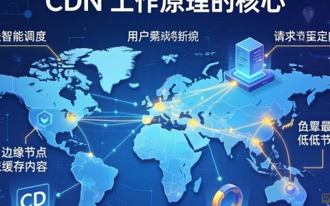 cdn 工作原理图是什么？cdn 工作原理图详解
