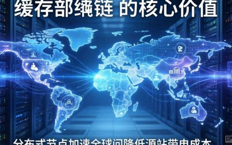 cdn缓存图片外链怎么设置？cdn缓存图片外链设置方法