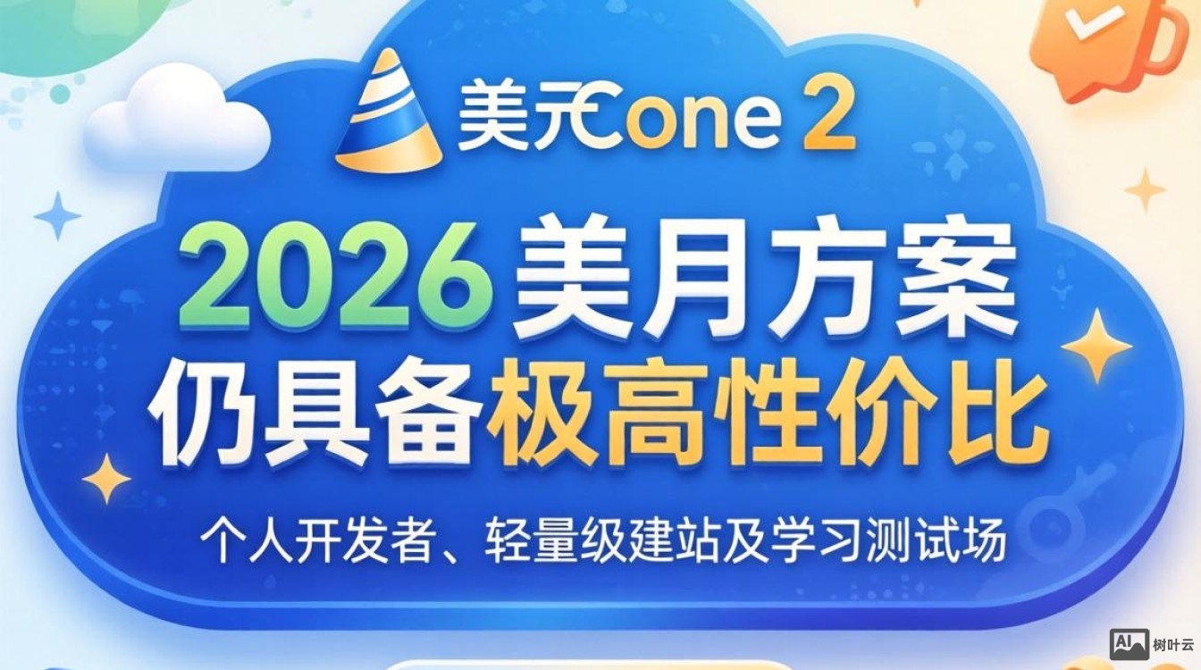 cloudconeVPS测评：2美元/月方案实测对比