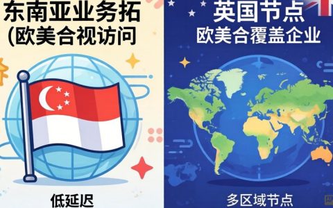 新加坡、英国INIZVPS测评，实测体验与数据对比，INIZVPS新加坡英国哪个好，INIZVPS测评