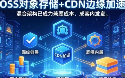 oss图片服务加cdn怎么用？oss图片加速cdn配置