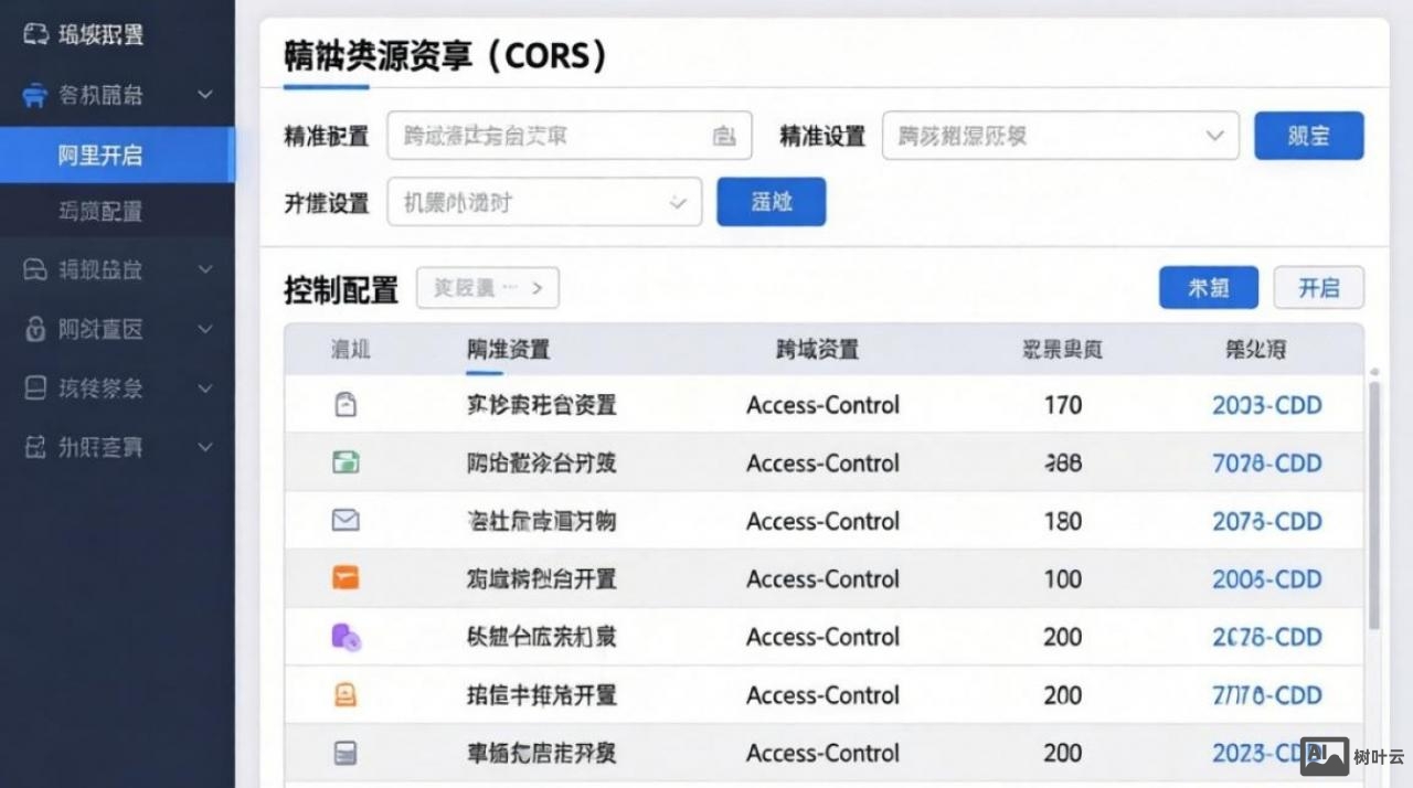 阿里云cdn 跨域