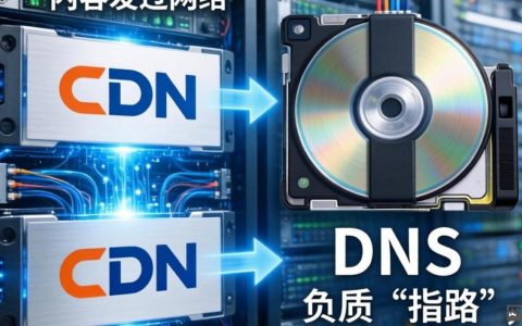cdn跟dns是什么，cdn和dns的区别是什么