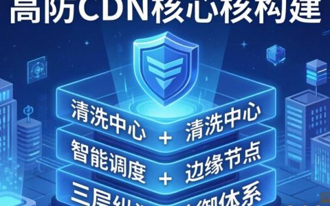 如何搭建高防cdn，高防cdn搭建流程及防攻击方案