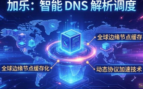 加速乐怎么加速cdn？CDN加速原理是什么