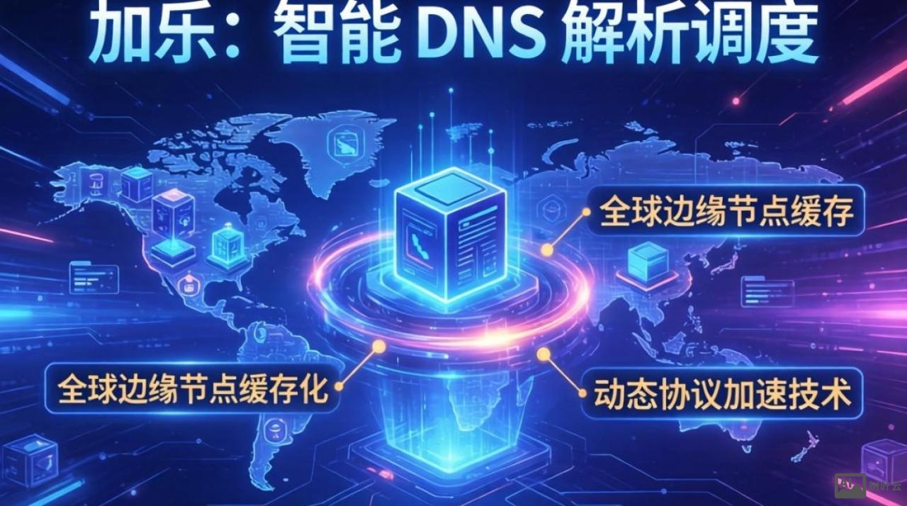 加速乐怎么加速cdn