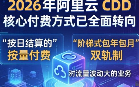 阿里云cdn付费方式是什么？阿里云cdn按量付费和包年包月哪个好