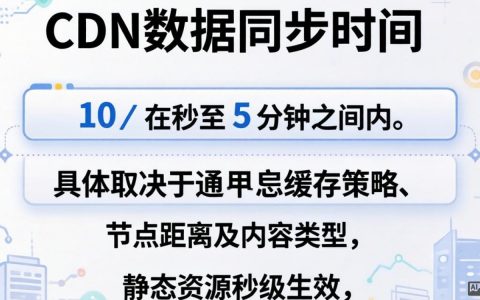 cdn同步数据要多久？cdn同步延迟多久能生效