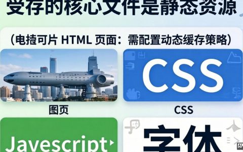 cdn能缓存哪些文件，cdn缓存哪些文件及加速原理