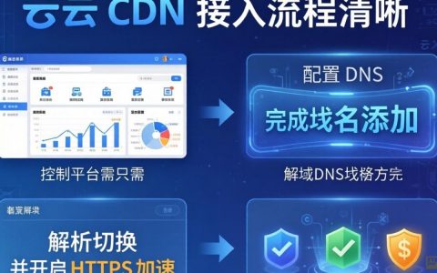乐云 cdn 怎么接入？乐云 cdn 接入步骤及配置教程