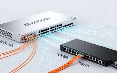 骨干网络体系结构能干什么?骨干网络体系结构的作用