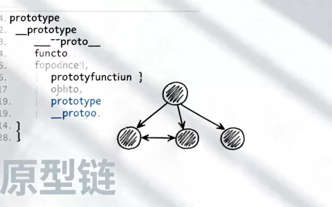 javascript原型和原型链到底怎么理解？prototype原型链详解